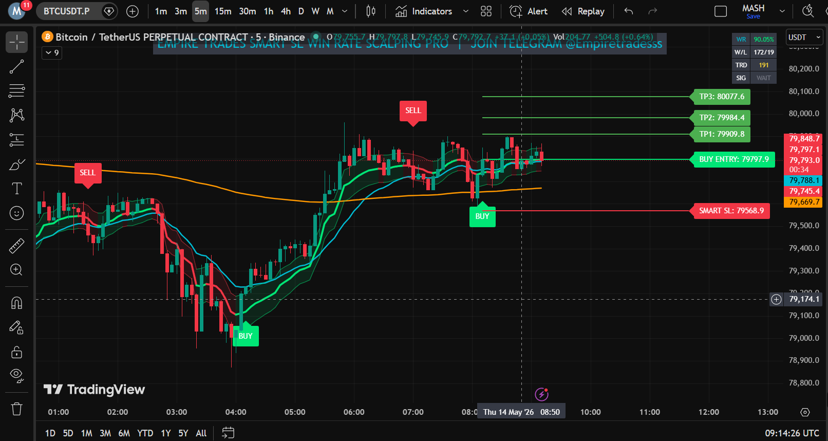 Empire Trades Smart Pro TradingView Chart
