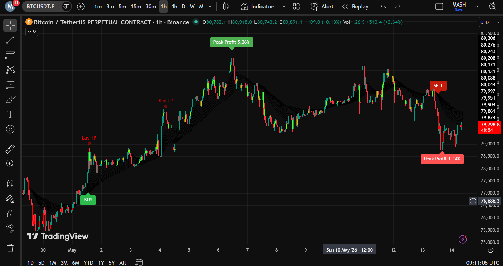 Infinity Algo TradingView Chart