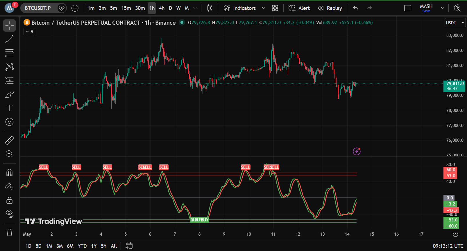 WT Sniper Entry TradingView Chart